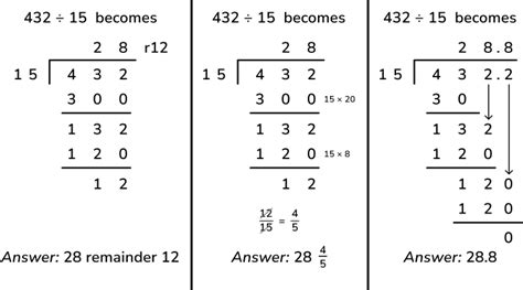 Dividing numbers: long division with remainders.
